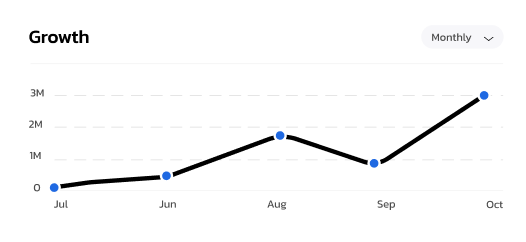 Campaign Transparency Stats
